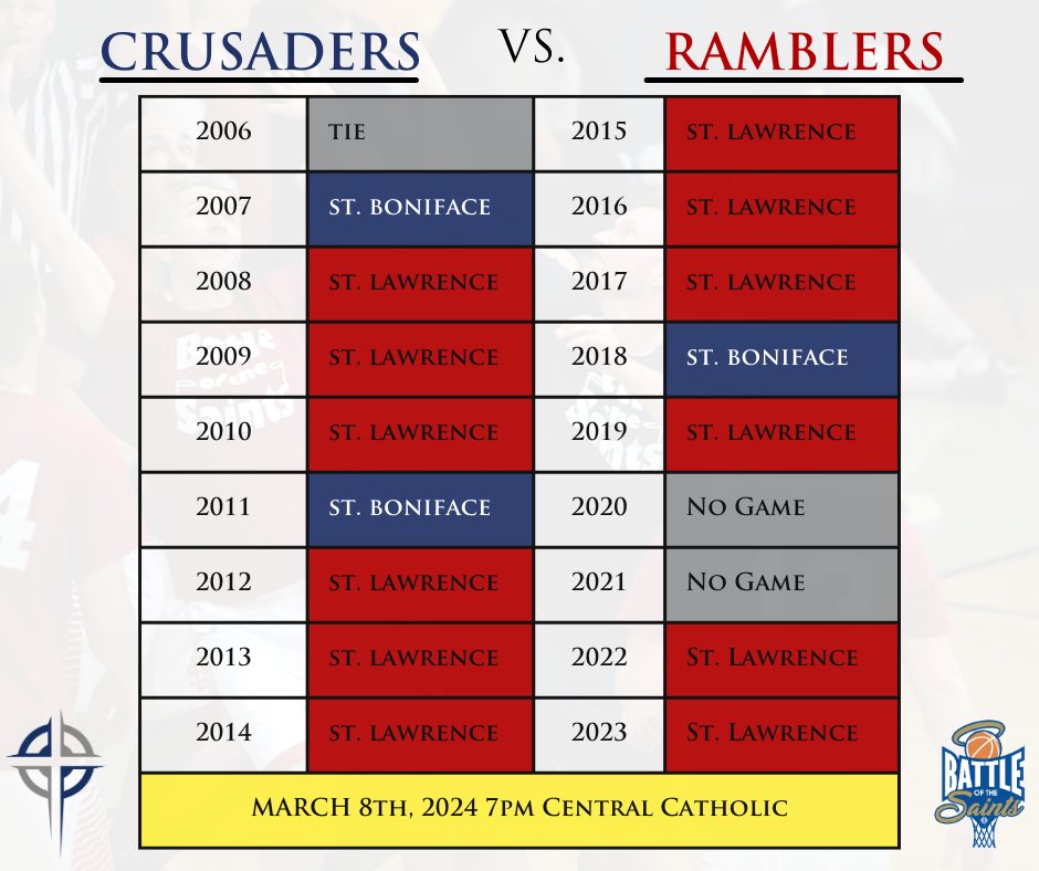 Lafayette Catholic School System tweet media