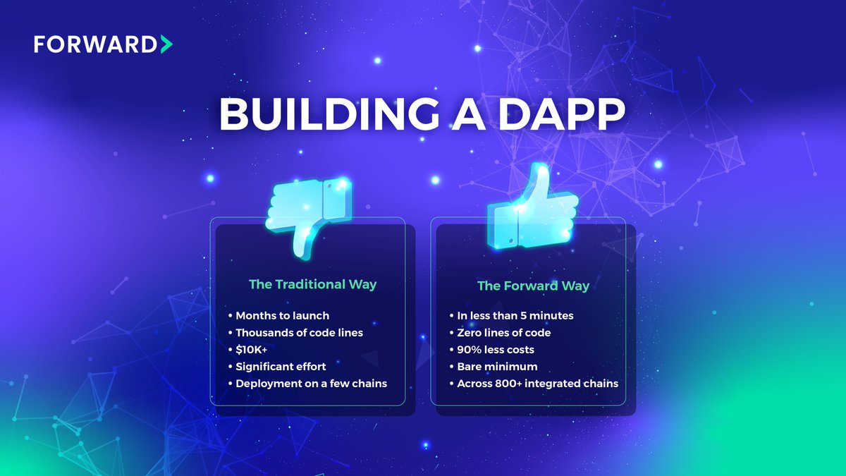 ForwardProtocol's tweet photo. Eliminating entry hurdles to Web3, that's the essence of #Forward. 

Dive into seamless dApp development without the complexities.

Start here - https://t.co/7ejB5gZVi2 ✨ https://t.co/E0DYzaI94k