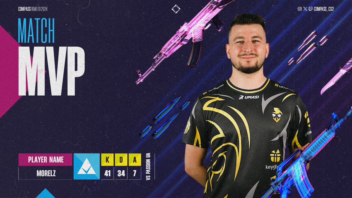 Outstanding Performer!🎖️

<a href="/morelzcs/">MORELZ</a> stands out with 41 kills and 7 assists, against @passionuaGG! 🙌

#Compass2024 #CS2