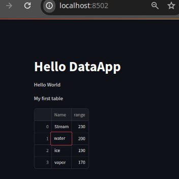 _onscript's tweet image. Today i started learning Streamlit for Data Apps