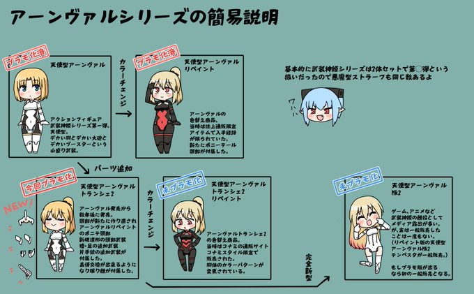 トランシェ2?Mk2じゃないの?ってなってる人ちらほら見かけたのでアーンヴァルシリーズの簡易的な説明画像作ってみた#武装神姫 