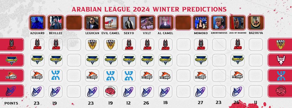 AL_Prediction's tweet image. The second phase of @lolesports_ar starts today with the Egyptian classico between @Anubis_eSports and @TEAMRAAD

Will Raad secure their first W?

#ArabianLeagueLoL
