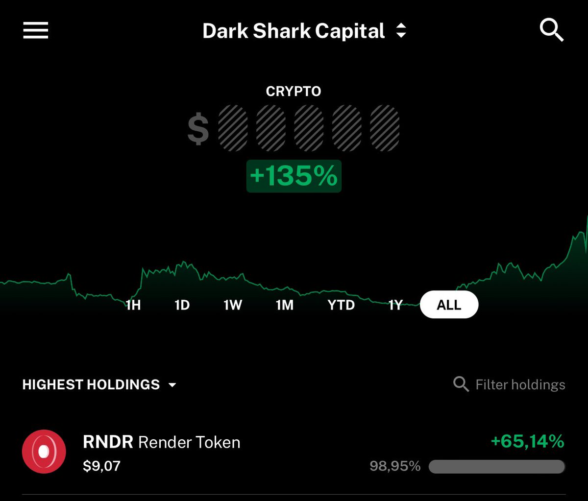 darksharkcap's tweet image. $RNDR | Up to the neck 👺