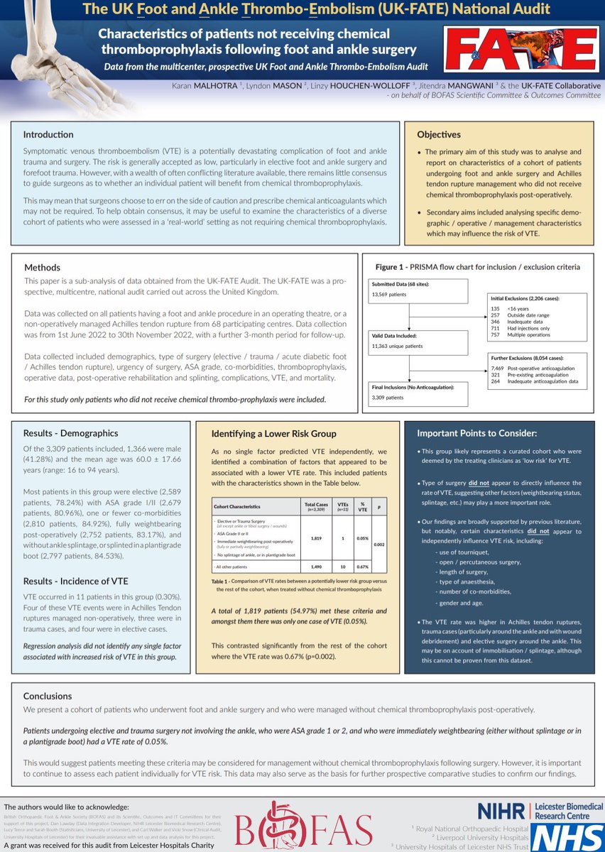 UK FATE Audit (@fateaudit) on Twitter photo The FATE collaboration results being presented in 2 posters and 1 podium presentation in #bofas2024 <a href="/BOFAS_UK/">BOFAS</a> in Belfast. 4 papers currently under submission. A fantastic collective work in the UK <a href="/JitMangwani/">Jit Mangwani</a> <a href="/Drlyndonmason/">Lyndon Mason</a> <a href="/LinzyWolloff/">Linzy Houchen-Wolloff</a> Karan Malhotra presenting at 15.25 Thurs The FATE collaboration results being presented in 2 posters and 1 podium presentation in #bofas2024 <a href="/BOFAS_UK/">BOFAS</a> in Belfast. 4 papers currently under submission. A fantastic collective work in the UK <a href="/JitMangwani/">Jit Mangwani</a> <a href="/Drlyndonmason/">Lyndon Mason</a> <a href="/LinzyWolloff/">Linzy Houchen-Wolloff</a> Karan Malhotra presenting at 15.25 Thurs