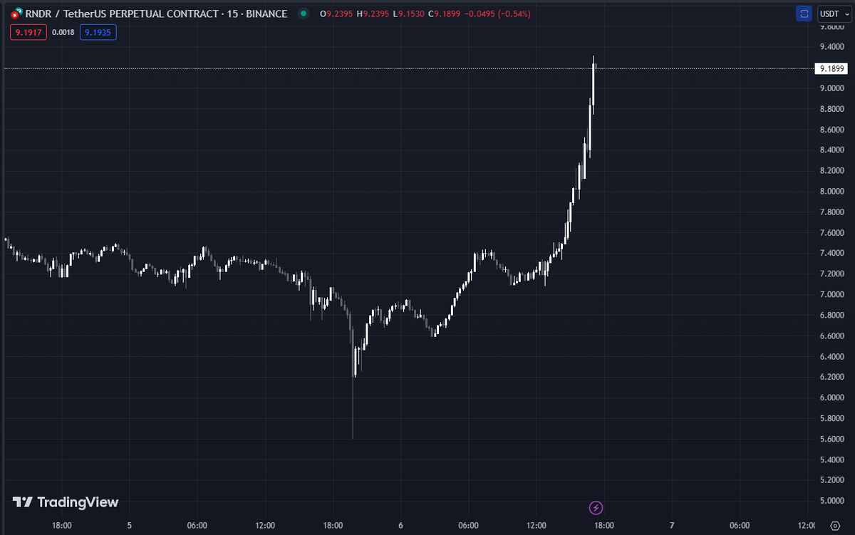 $RNDR ????