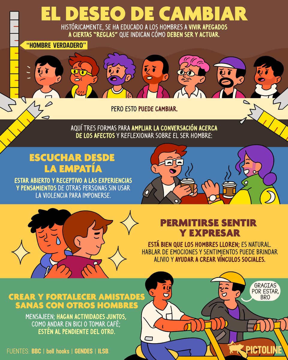 pictoline's tweet image. ✨ Abrámonos a nuevas conversaciones y reflexiones sobre qué es “ser hombre” 🫶

#Soledad #Afecto #Apoyo #serhombre