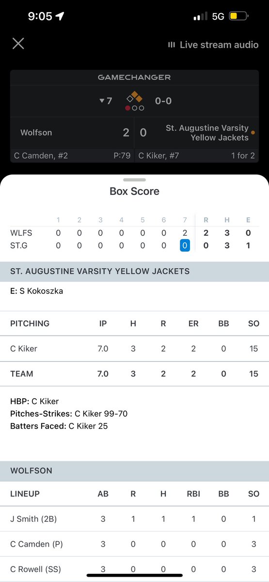 CooperKiker2025's tweet image. 7IP, 15k’s, Worked 86-87, 3 hits
@DPMUncommitted @DiamondProMedia @Now_D1 @BaseballCf @Florida_PG @BUncommitted @rhennon10 @AJ_Battisto @joshminjarez13 @CodyWofford13 @ColbyBortles @RSomeillan @Merc_Joe @ItsTHoltBaby @hegonee @DrewLinder51 @CoachMac_23 @CoachTwohig @JoshMerrigan