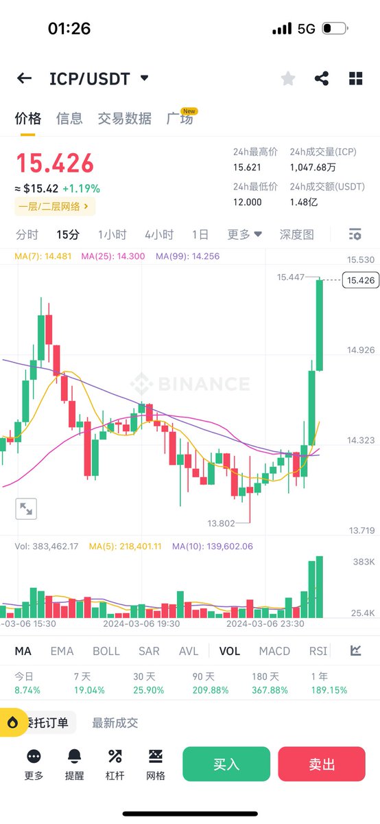 big good 点赞转发 让我涨粉