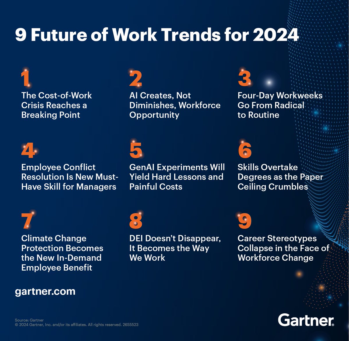 According to Gartner, these nine future of work trends will factor into workforce and talent decisions over the next one to five years; consider these strategies as you set and prioritize your 2024 strategic goals! bit.ly/3IkdQc8 #workplacetrends #futureofwork