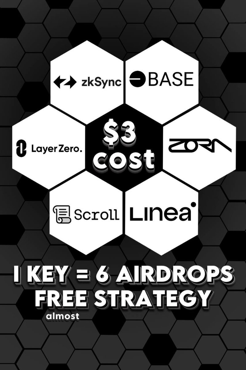 Danny_Crypton's tweet photo. 🚨 6 CONFIRMED airdrops in a couple of clicks.

KEY to ELIGIBLE across 6 projects with a total valuation of $20B.

Cost: $3
Rewards: $25,000+

Step-by-step strategy with video guides 👇 https://t.co/bmjcezNP25
