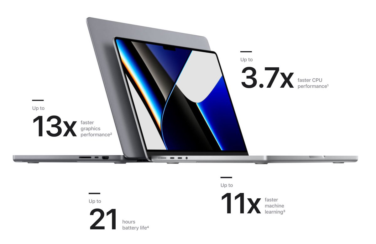 M1 Pro/Max MacBook Pros were just too good for a single generation upgrade. Apple probably regrets going this hard. So many improvements all at once that there’s just so little reasons to upgrade over 2 years later