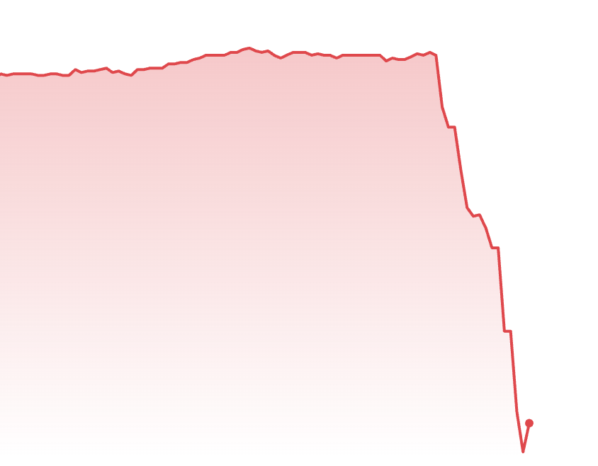 BitcoinMagazine's tweet photo. JUST IN: New York Community Bank $NYCB crashes over 40% today and has been halted for news pending. https://t.co/VauUg1cwSO