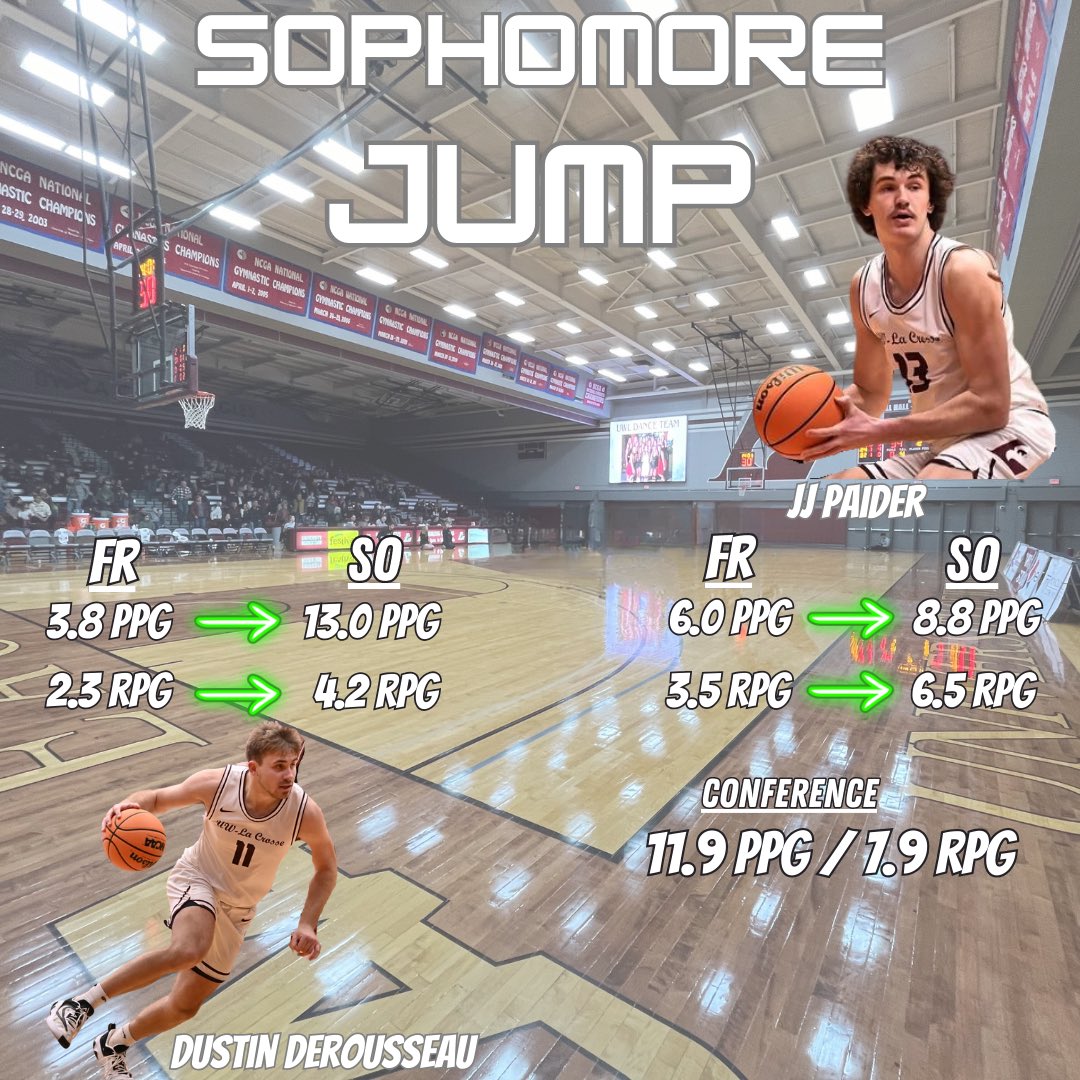 UW-La Crosse Men’s Basketball tweet media