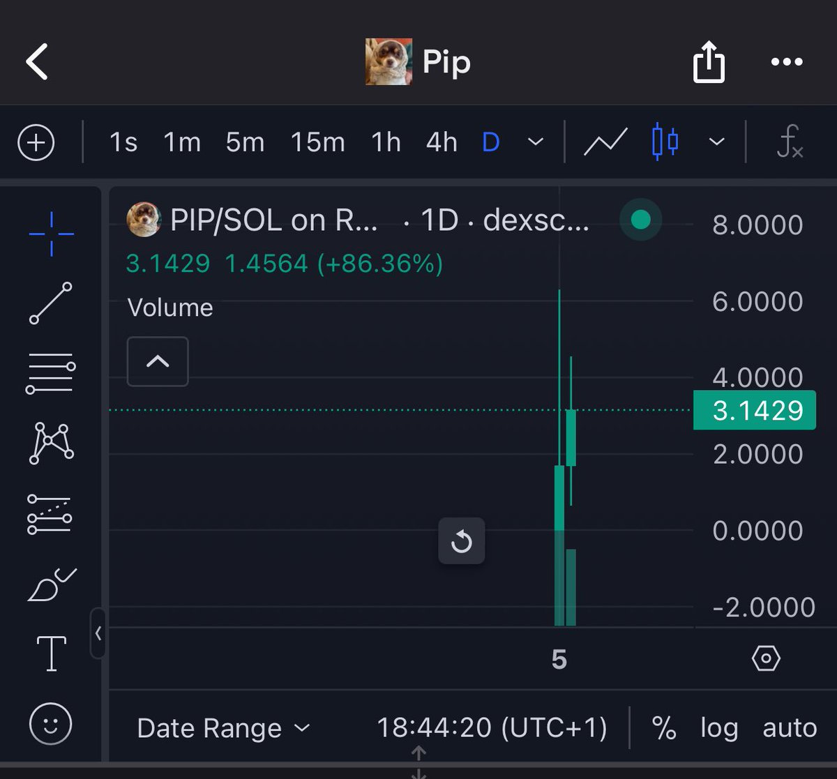 <a href="/PipSolana/">$PIP</a> $PIP will run massively ! 

No copy pasta of $WIF or $BONK !
It's a fresh new community driven Meme !

It's also <a href="/jimcramer/">Jim Cramer</a> dog !