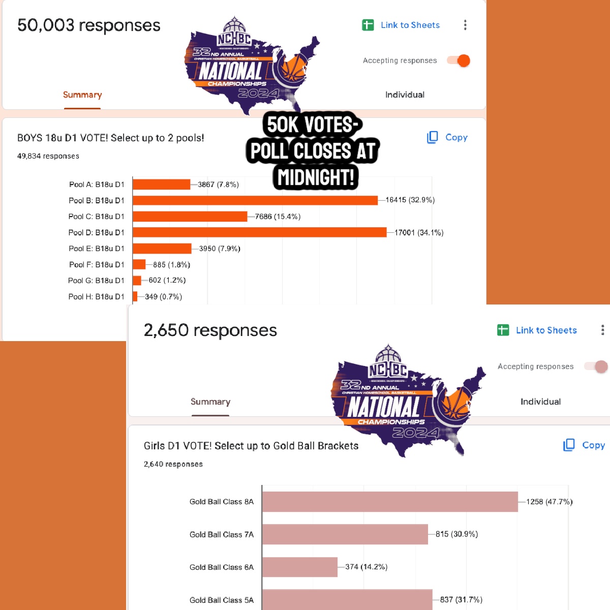 Poll Update! PICK WHICH TEAMS PLAY AT DRURY!

B18u- Division I- 50K votes in one day- Poll closes tonight!
forms.gle/7to3usU8nzDPxU…

G18u- Division I- 2,500+ votes in one day- Poll closes tonight!
forms.gle/2XZvi5c2XBtQYJ…

Bonus for the Boys 18u, the winning pool does not get the 8