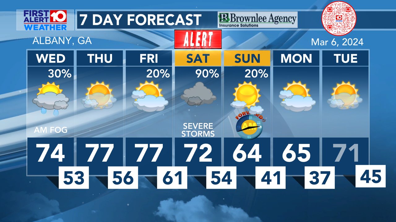 Chris Zelman WALB on X: Thursday will be a nearly perfect Spring Day.  Milder, more clouds Friday. Strong-Severe Storms arrive Saturday with heavy  rainfall. #FirstAlertWeatherDay Drier and cooler after.   / X