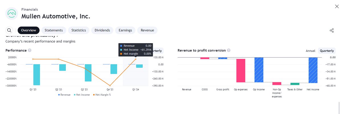 $muln Heading in the right direction
