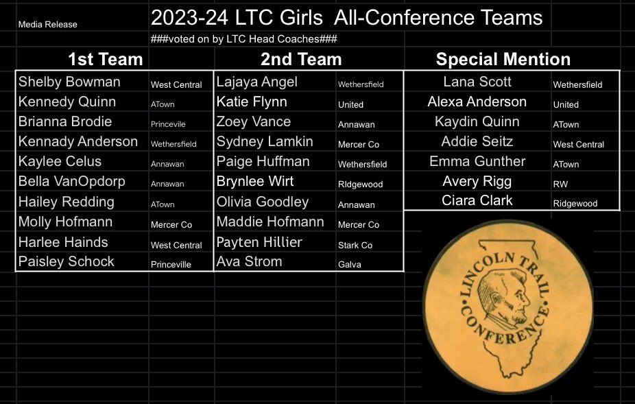 WC District 235 (@wcdistrict235) on Twitter photo Coaches meeting was held last night at WCHS. Here are the 2023-24 LTC All-Conf HS Girls Bball selections. Congrats to <a href="/harleehainds/">Harlee Hainds</a> for being 1st team, <a href="/AddieSeitz10/">Addie Seitz</a> for being Special Mention, and <a href="/bowman_shelby4/">Shelby Bowman</a> for being 1st team(unanimous for 2nd year in a row)! #WCHeatHoops Coaches meeting was held last night at WCHS. Here are the 2023-24 LTC All-Conf HS Girls Bball selections. Congrats to <a href="/harleehainds/">Harlee Hainds</a> for being 1st team, <a href="/AddieSeitz10/">Addie Seitz</a> for being Special Mention, and <a href="/bowman_shelby4/">Shelby Bowman</a> for being 1st team(unanimous for 2nd year in a row)! #WCHeatHoops