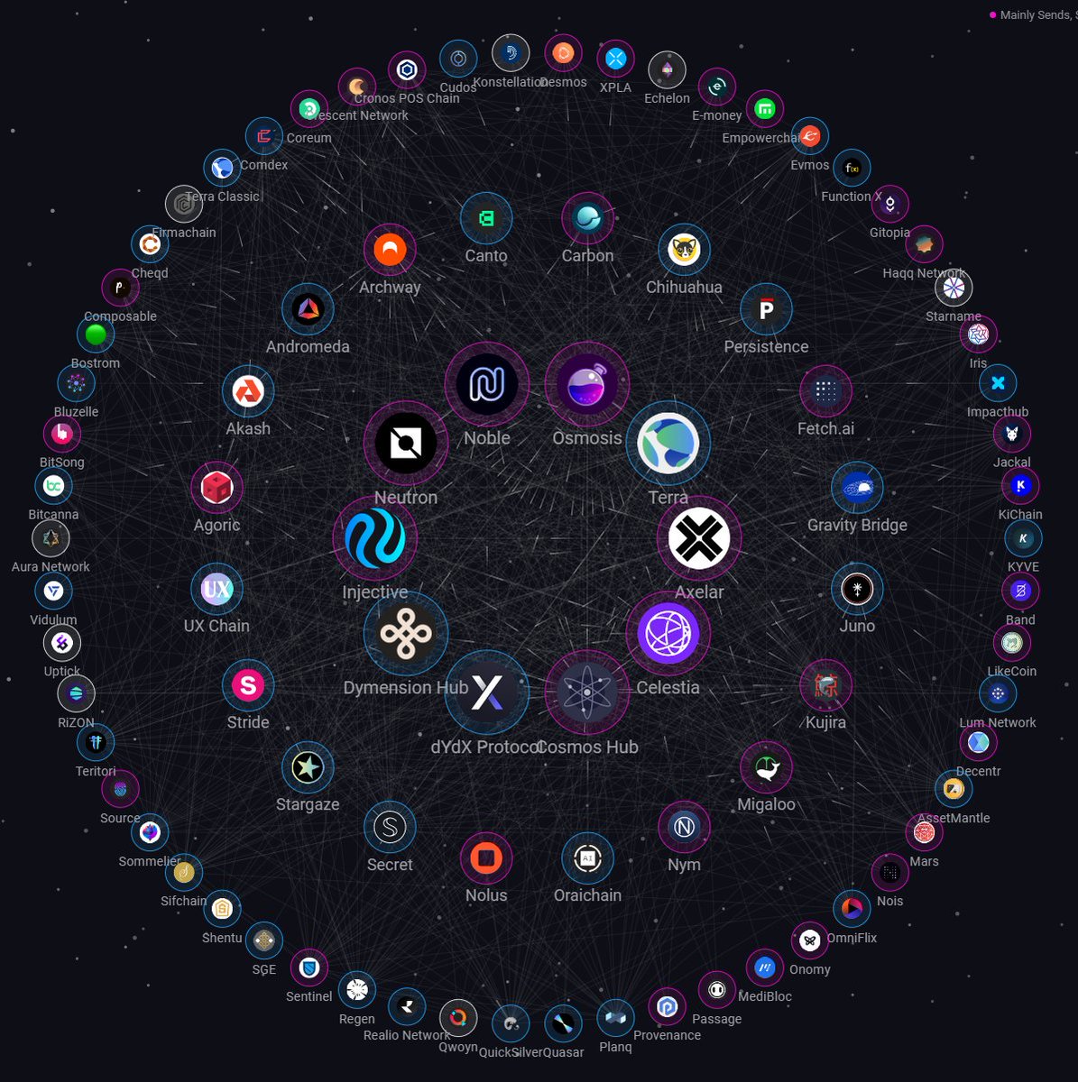 All roads lead to Cosmos.⚛️

Boasting 88 Zones and rising, @MapOfZones is your all-in-one visuals to all things IBC. #IBCGang 🚀