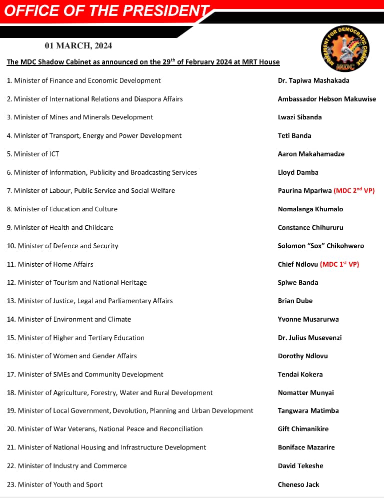 Charity begins at home: The shadow cabinet of the MDC has more women than men. More women must assume positions of responsibility in this country.