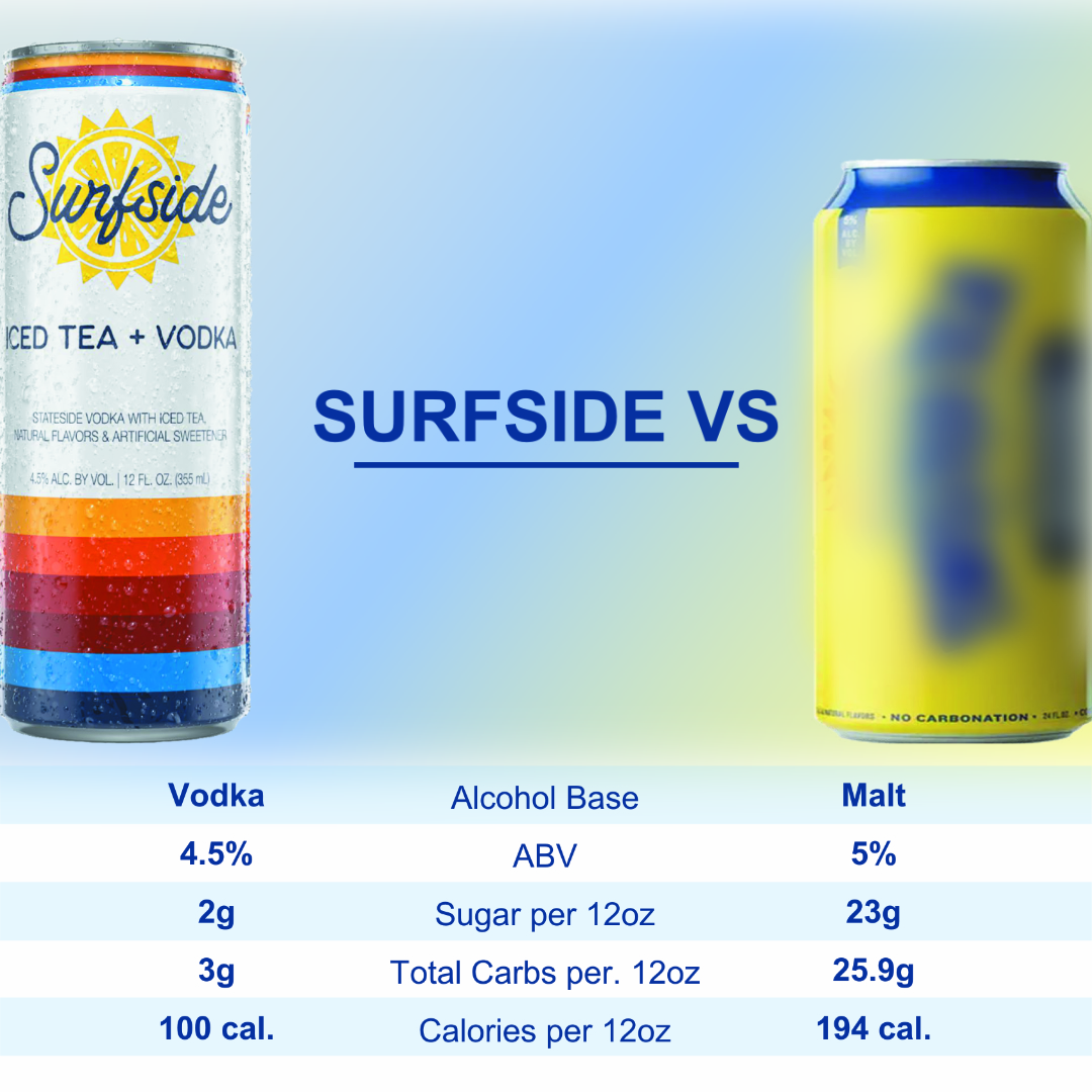 reedbevama's tweet photo. Feeling thirsty? 🌞 Look no further than Surfside Iced Tea and Vodka! 🍹🍹Perfect blend of sweet tea and smooth vodka that will cool you down in no time. Cheers to fun times with friends and the ultimate beach vibes! 🏖️🌊 #SurfsideIcedTeaVodka #SummerEssential https://t.co/p4mMSxWDyp