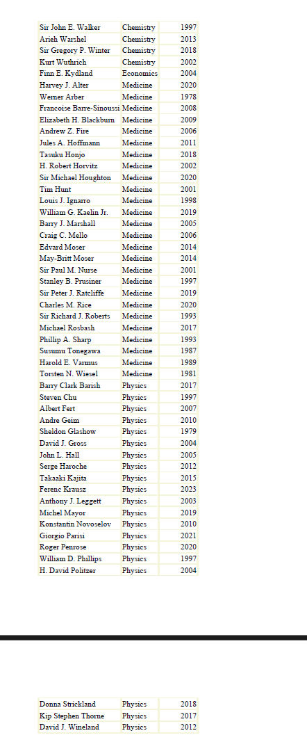 68 Nobel laureates acknowledging the outstanding contributions of Argentinean Science and Technology to the world. Argentinian science is in real danger. Please help us stop this nonsense!