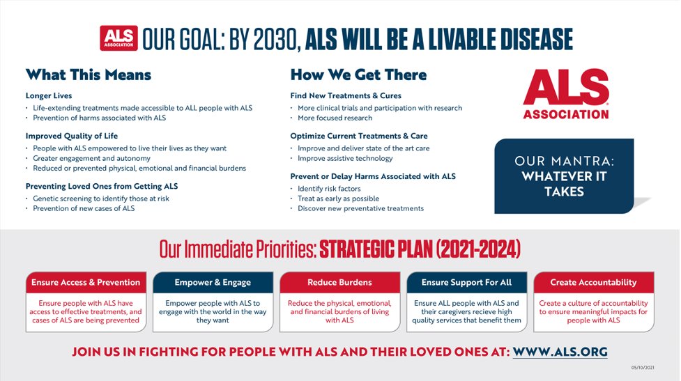 I am helping in the fight to make ALS a livable disease for all diagnosed.
 
Join me in the fight against ALS by donating or registering at the Dallas “Shoot Out ALS” Clay Shoot on April 22nd, 2024 at the Dallas Gun Club in Lewisville: tinyurl.com/DallasClayShoo…