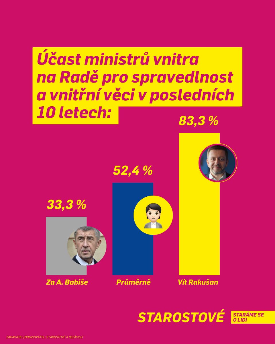 Vít Rakušan tweet media