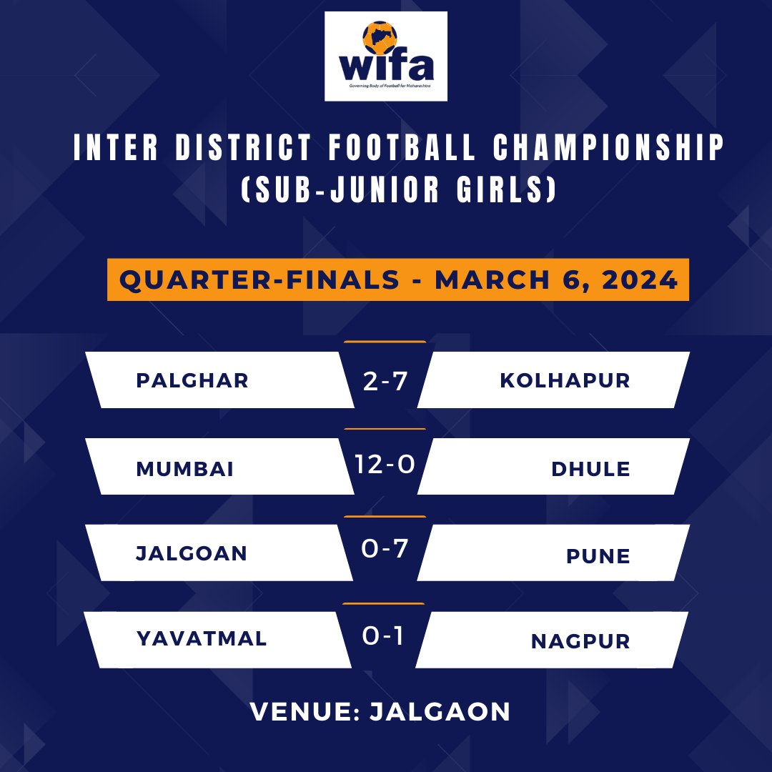 Quarters conquered! Mumbai, Pune, Nagpur, and Kolhapur secure their spots in the Semifinals. #MaharashtraFootball #GirlsFootball #SubJuniorGirls #WIFAInterDistrict