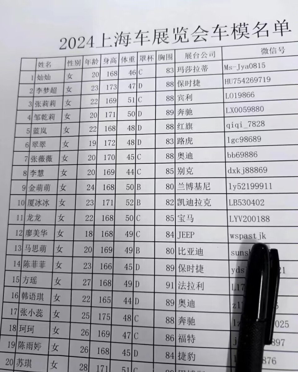 上海车展车模名单，想看反差车模的照片视频 https://t.co/UcfZGZMTWU