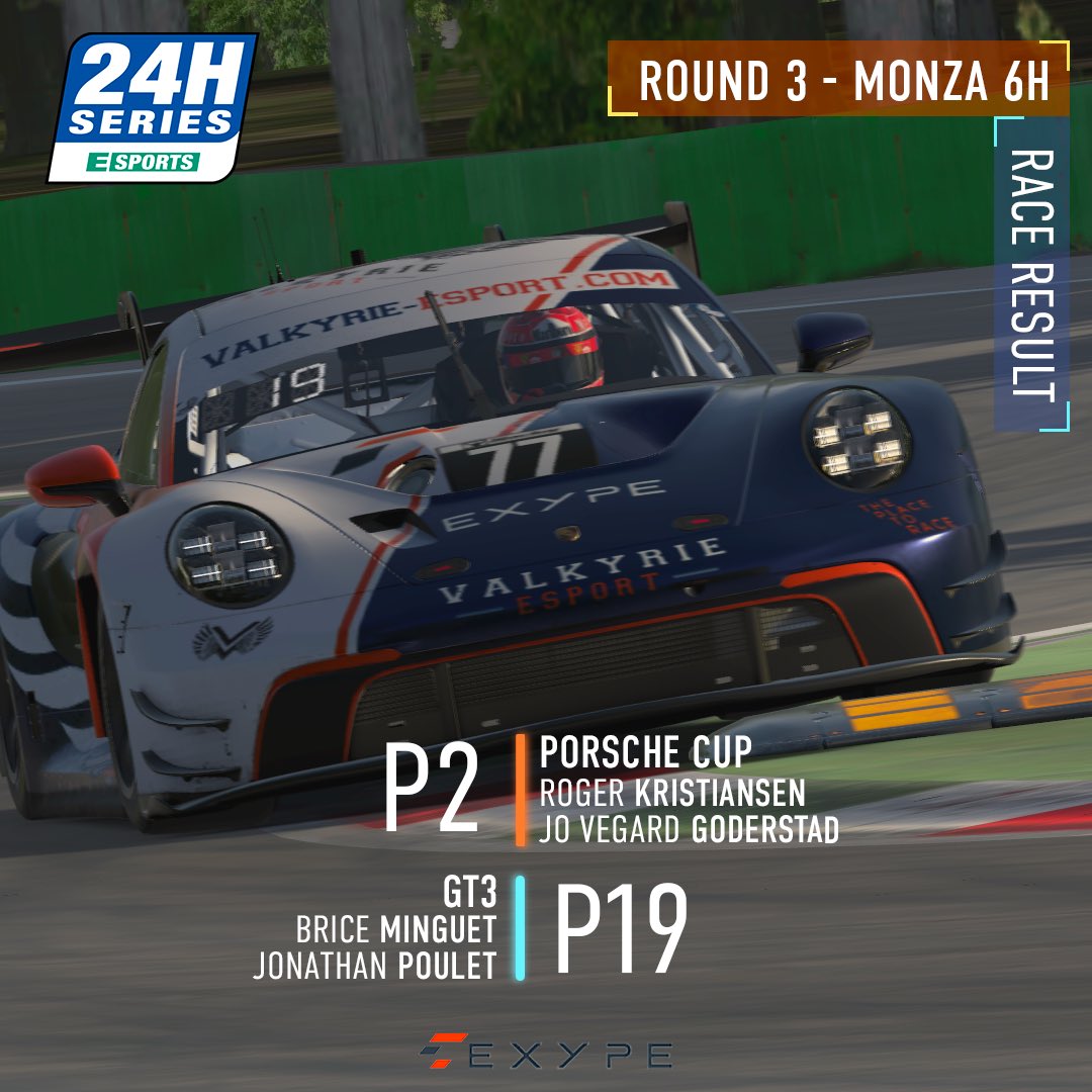 🏁 24h Series 🏁
Find out today the results of last Sunday's round of the 24h Series.
Jo and Roger's podium places them second in the championship 🚀
For their part, the GT3 team finished 19th for their first participation in the championship!
See you on 7 April at the Nurb !