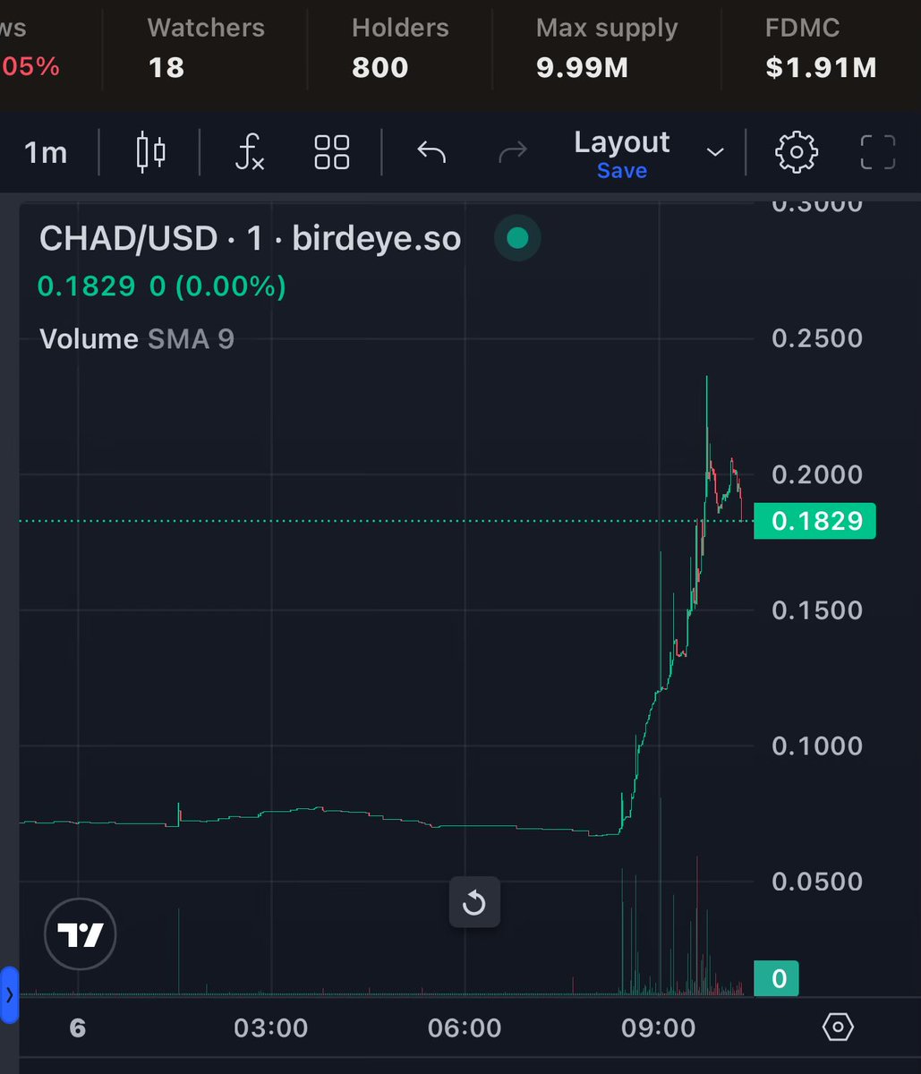 The ticker is $CHAD.