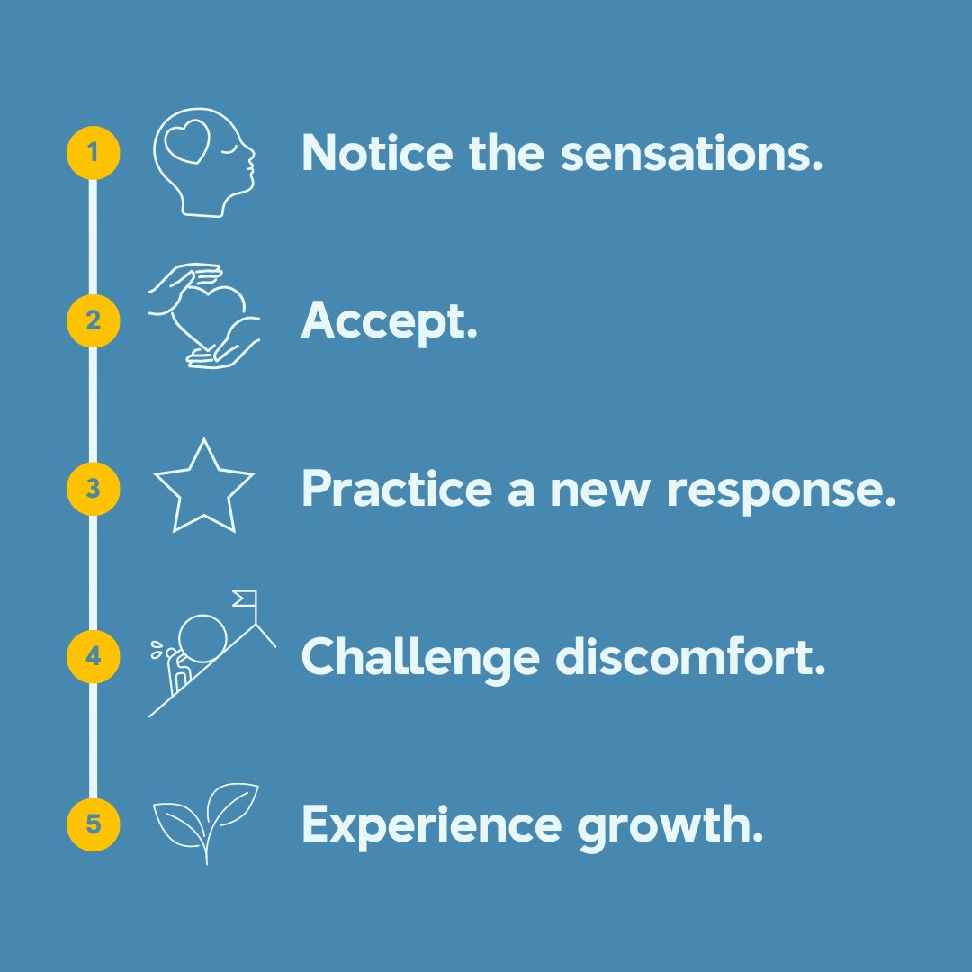 Each instance we confront discomfort with a new response, we pave the way for profound growth.🌱

Curious to learn more about this practice and others like it? 💫 Join us on the re-origin program.🙌🏻

#chronicillness #chronicpain #fibromyalgia #brainrewiring