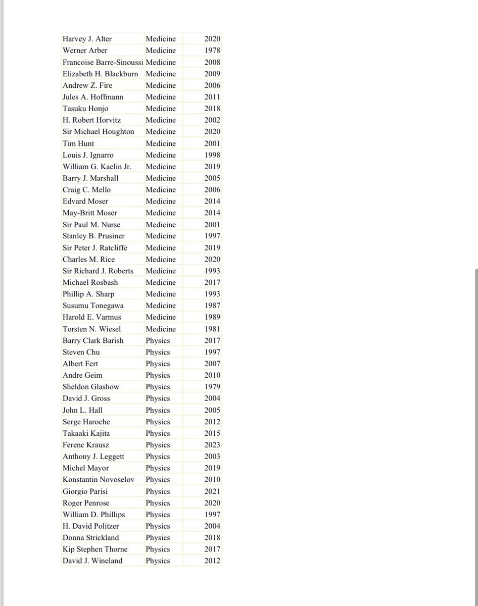 🔴 HISTÓRICO | 68 premios Nobel de todo el mundo le pidieron a Javier Milei que detenga el proceso de destrucción del sistema científico argentino ⚠️