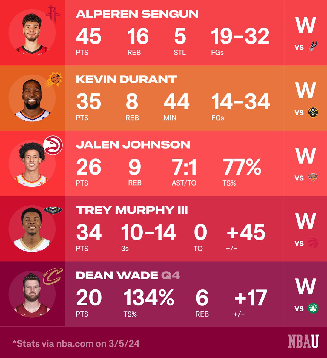 Basketball University tweet media