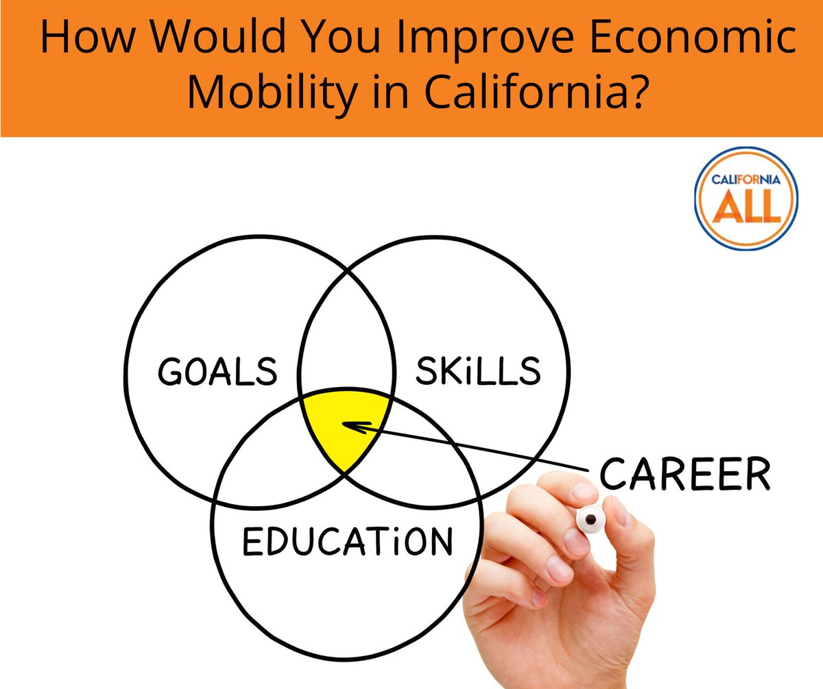 How would you improve economic mobility in CA? Join the Governor's Office to explore ideas for creating more equitable access to living wage and fulfilling work. Register for a workshop in your area: bit.ly/49Y9T8M 

#CaliforniaForAll #education #careers