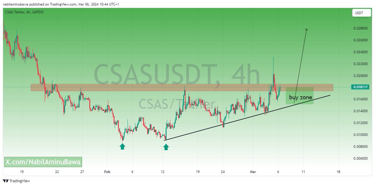 NabilAminuBawa's tweet image. Watch #Csat 👀