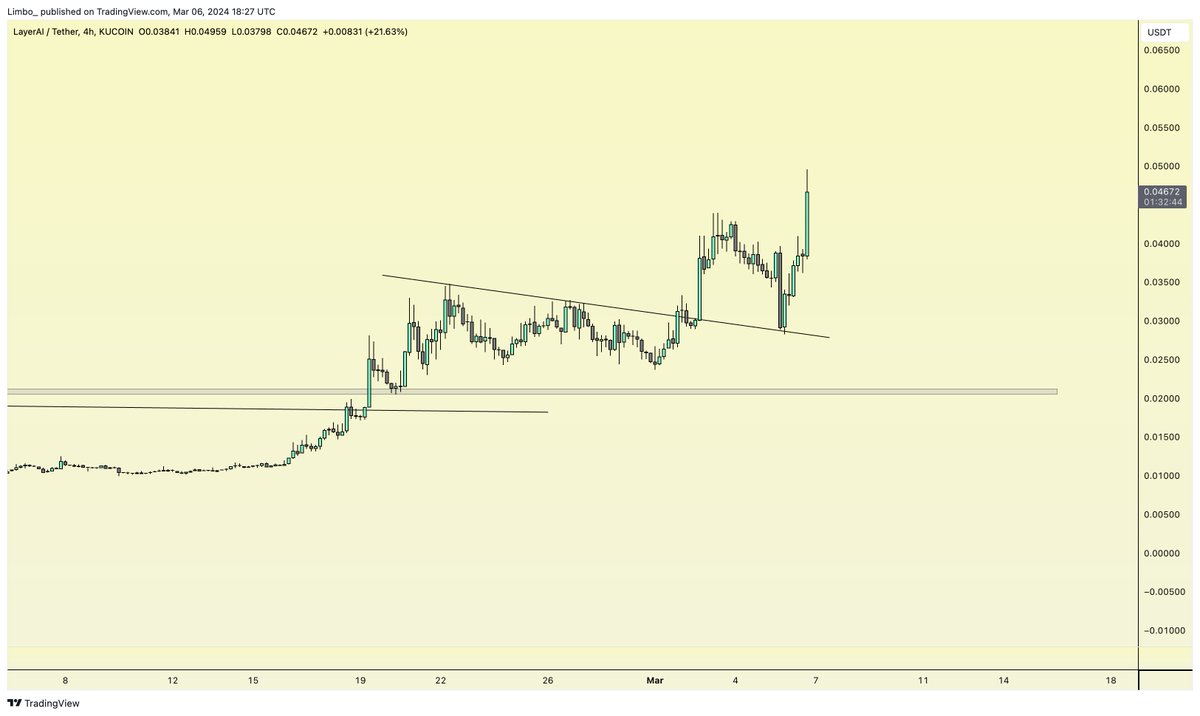 $LAI is going to 100M MC sooner or later!