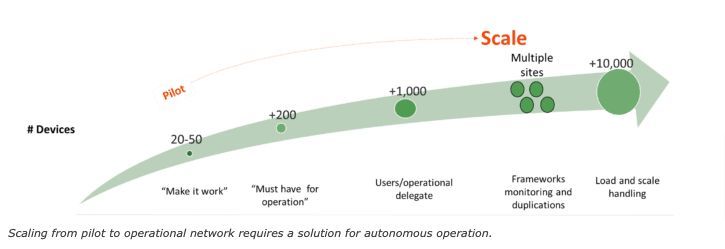OneLayer tweet media