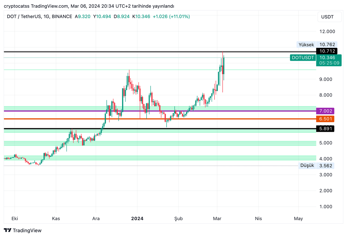 alpertunga.eth tweet media
