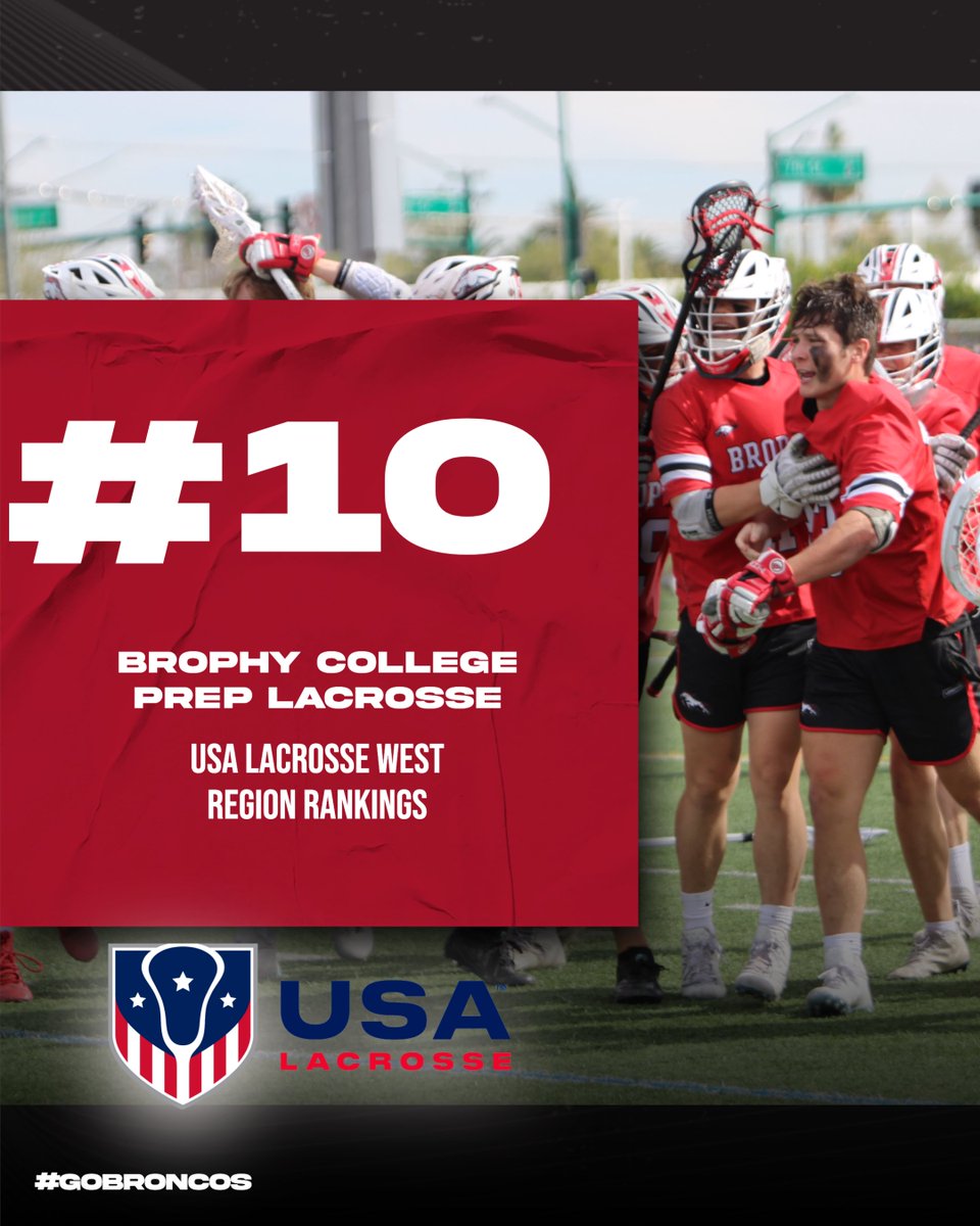 Brophy Improves to 10-0 with a Win, Earns US Lacrosse Regional Ranking and Player of the Week

Link: brophyprep.org/news-detail?pk…