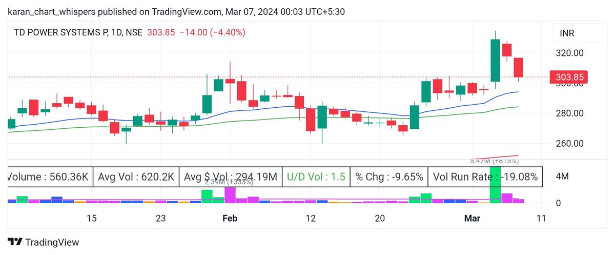 Chart_whispers's tweet image. 2. #TDPowerSystems