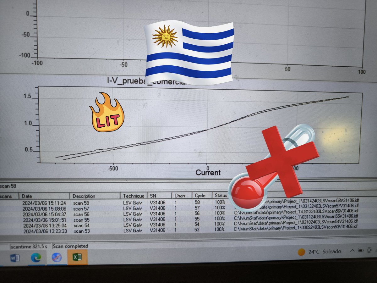 HITO: ¡Hoy realizamos la primera medida de reversibilidad de una celda de óxido sólido comercial en modo SOFC/SOEC en el Cryssmat-Lab @FqUdelar en Uruguay!
Primer paso de Santi Pioli en su Posgrado sobre desarrollo de celdas electrolizadoras para producir #HidrogenoVerde