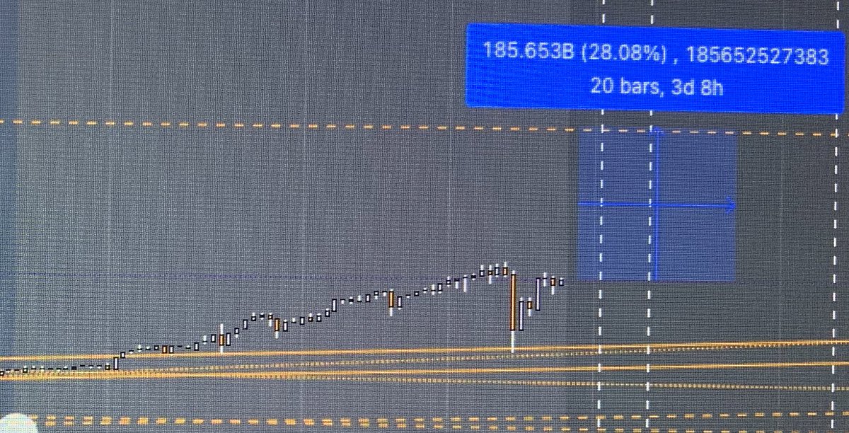 This crypto MAY move up 28.08% ;)

🤷‍♂️ 💰 

DM M3 FOR 1 FR33 COIN