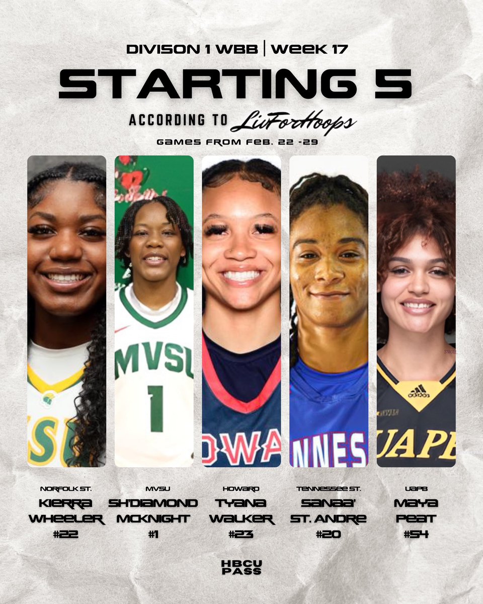 Liv (@livforhoops) on Twitter photo As a part of #HBCUHoopsWeekly on <a href="/HBCUNightly/">HBCU Nightly</a> here is Week 17: ๐ป๐ต๐๐ฐ ๐ฒ๐ต๐ต ๐๐ฃ ๐ฎ๐๐ถ๐๐๐พ๐๐ ๐ง โจ๐ (2/22-2/29)
<a href="/memewheeler/">Meme</a> ๐ฐ Norfolk State
<a href="/shdiamondmckni1/">shdiamond mcknight</a> ๐น MVSU
<a href="/TyanaWalker1/">Tyana Walker</a> ๐ฆฌ Howard
<a href="/SanaaIneice/">Sanaaโ</a> ๐
Tennessee State
<a href="/mayajpeat/">J A N A ๐บ</a> ๐ฆ UAPB
Graphic: <a href="/HbcuPass/">HBCU PASS</a> As a part of #HBCUHoopsWeekly on <a href="/HBCUNightly/">HBCU Nightly</a> here is Week 17: ๐ป๐ต๐๐ฐ ๐ฒ๐ต๐ต ๐๐ฃ ๐ฎ๐๐ถ๐๐๐พ๐๐ ๐ง โจ๐ (2/22-2/29)
<a href="/memewheeler/">Meme</a> ๐ฐ Norfolk State
<a href="/shdiamondmckni1/">shdiamond mcknight</a> ๐น MVSU
<a href="/TyanaWalker1/">Tyana Walker</a> ๐ฆฌ Howard
<a href="/SanaaIneice/">Sanaaโ</a> ๐
Tennessee State
<a href="/mayajpeat/">J A N A ๐บ</a> ๐ฆ UAPB
Graphic: <a href="/HbcuPass/">HBCU PASS</a>