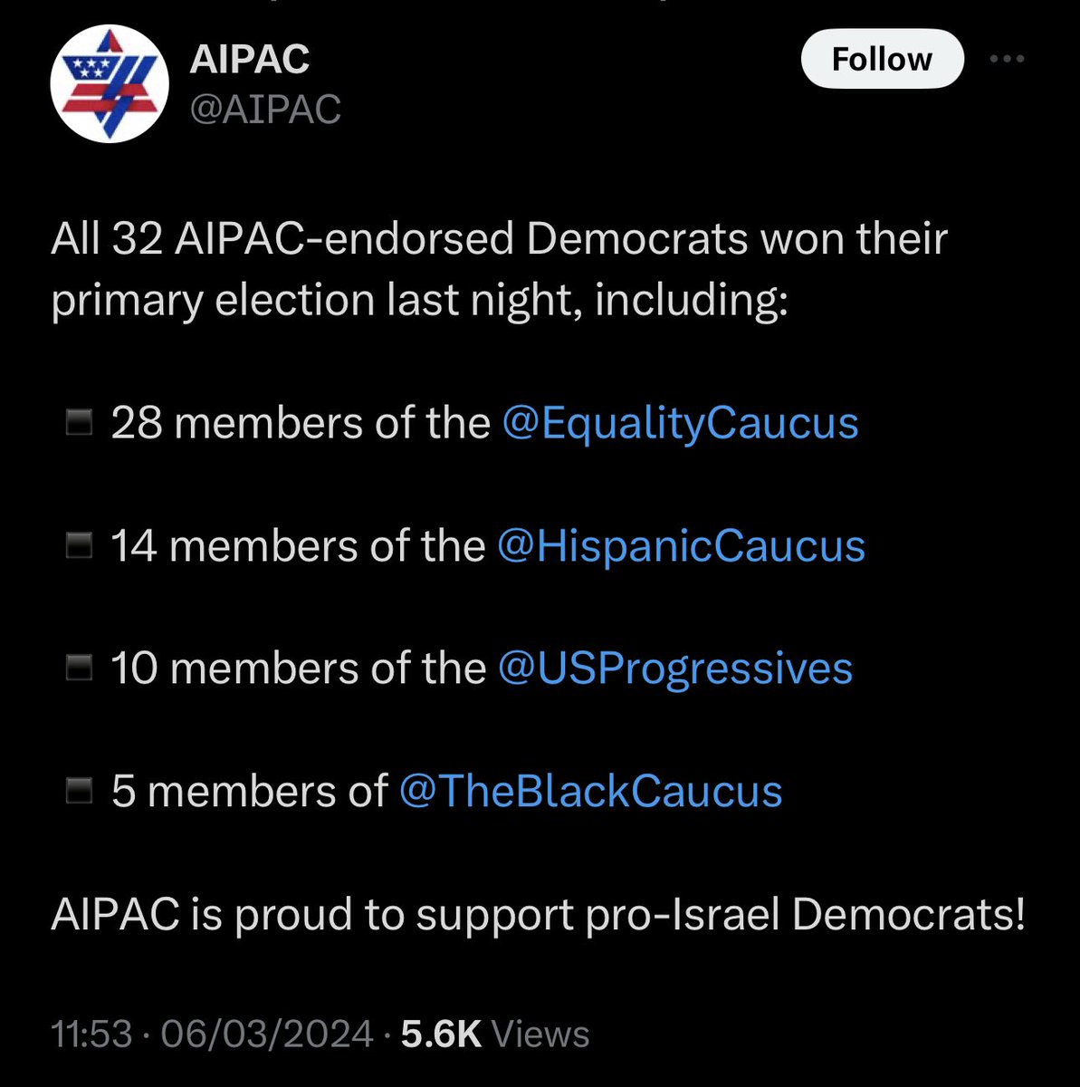 'All 32 AIPAC-endorsed Democrats won their primary election last night'

Whattttttt!? you don't say 🤯😱