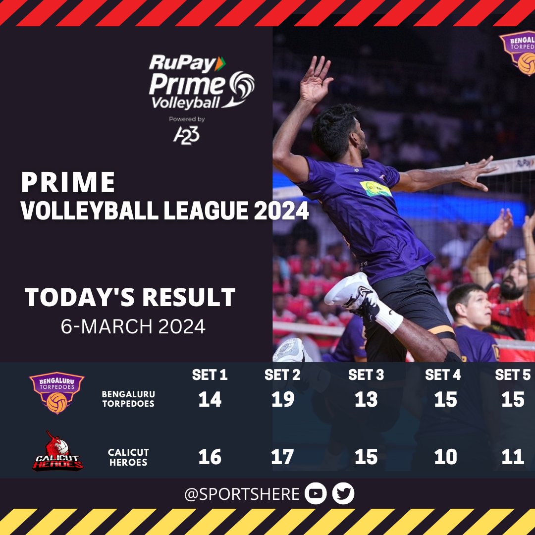 Today's #PVL2024 Result
- Bengaluru Torpedoes won against Calicut 🔥
#RuPayPrimeVolley #AsliVolleyball #PrimeVolleyballLeague #volleyball #BengaluruTorpedoes
