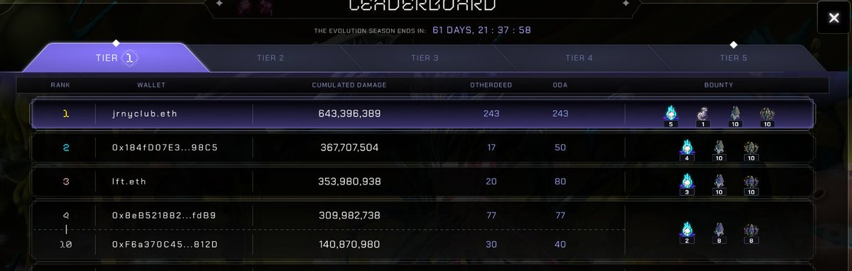 JOIN US AND TOGETHER WE WILL DOMINATE THE METAVERSE

We will be adding Otherside and LOTM NFTs to the Stardust store after the PFP launch