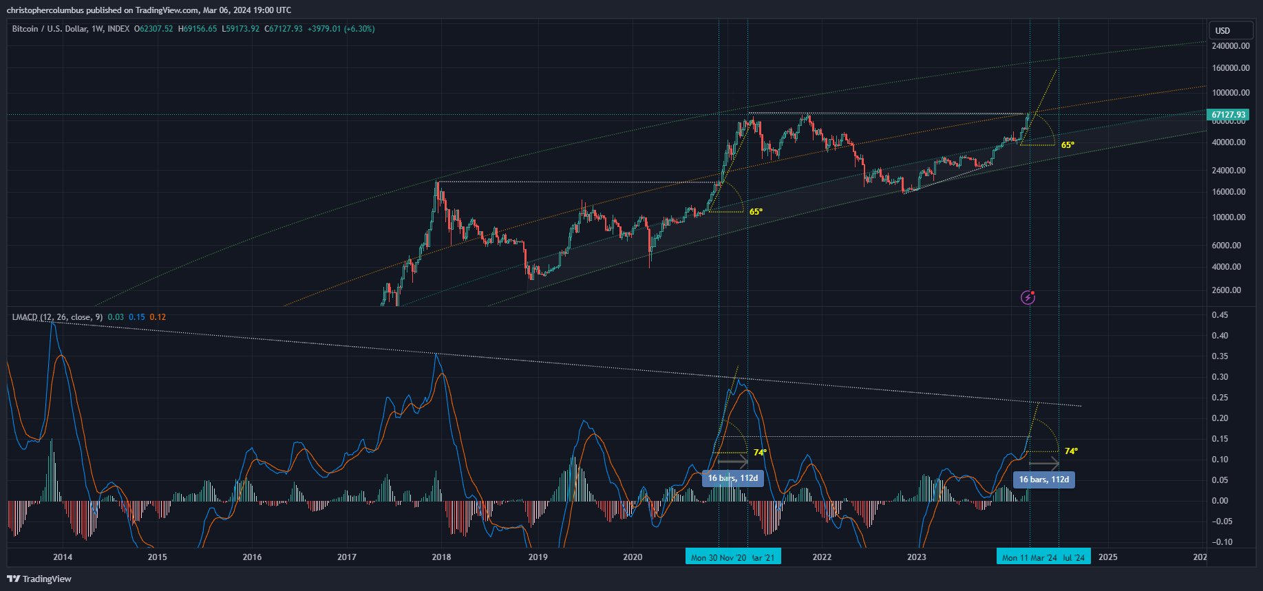 dave the wave🌊🌓 on X: 