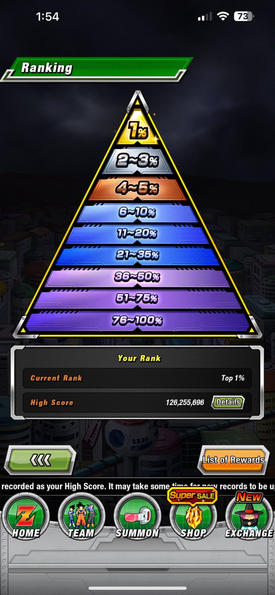 ItzRuko's tweet photo. MOMMA WE MADE TOP 1% IN @dokkan_global first time ever since I started playing this game 😂 https://t.co/5pCKxEOtdw